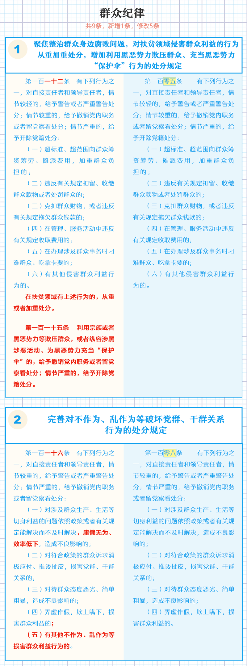 中国共产党纪律处分条例10.png