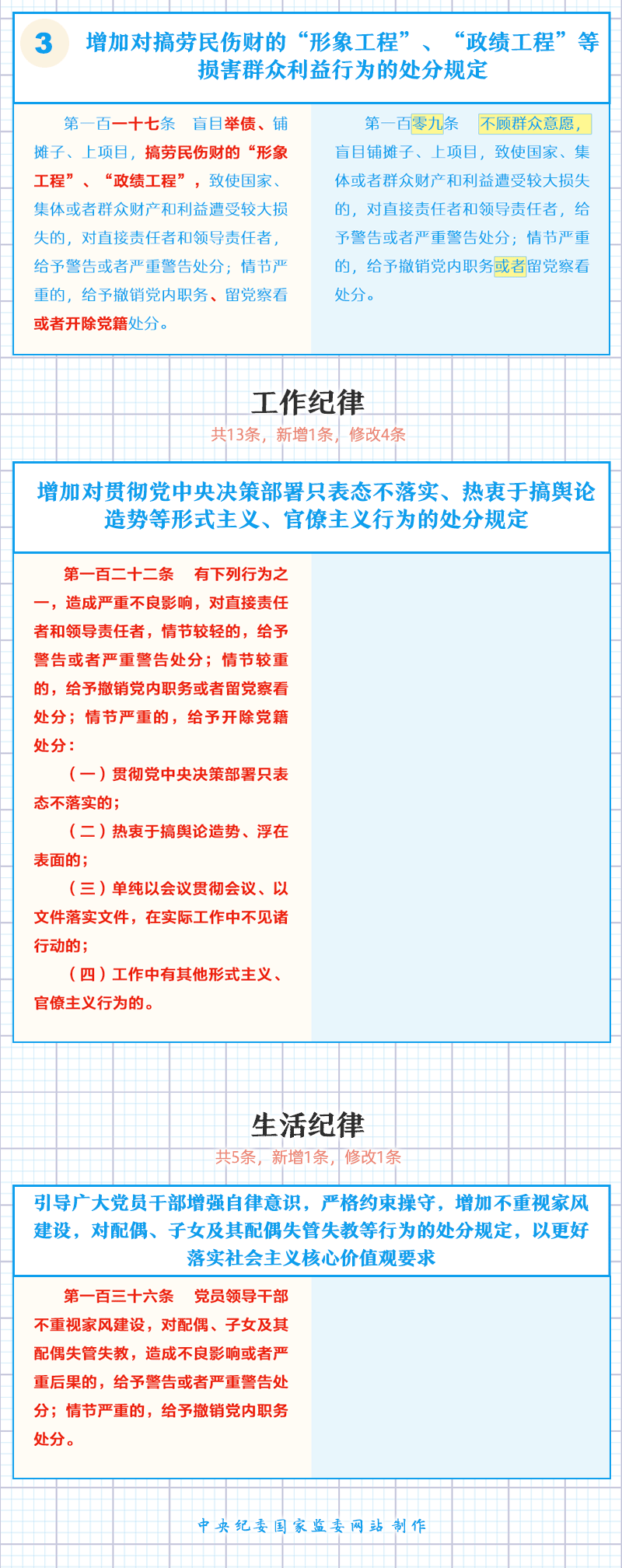 中国共产党纪律处分条例11.png