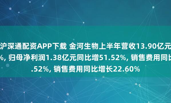 沪深通配资APP下载 金河生物上半年营收13.90亿元同比增30.45%, 归母净利润1.38亿元同比增51.52%, 销售费用同比增长22.60%